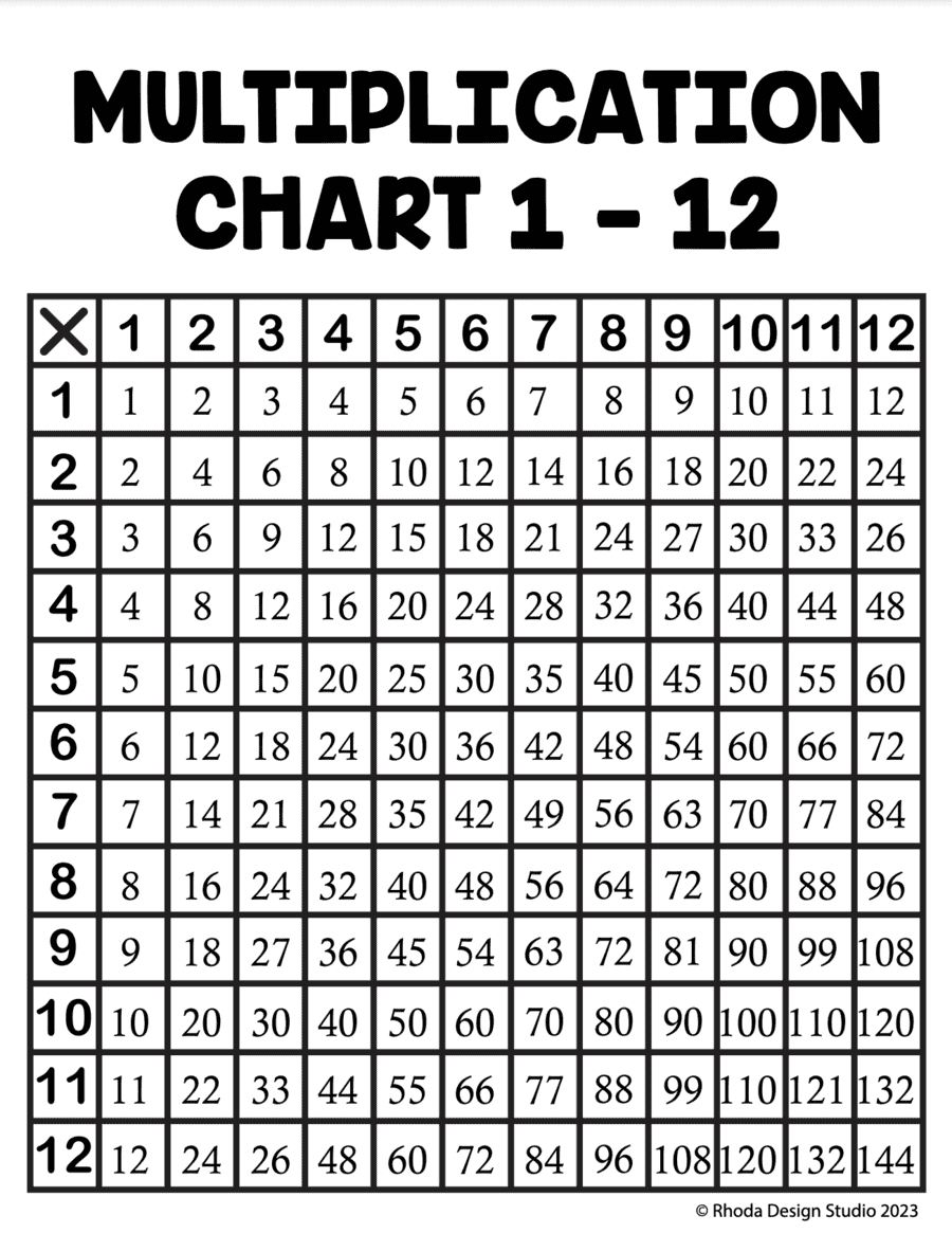 standard-multiplication-chart-black-white